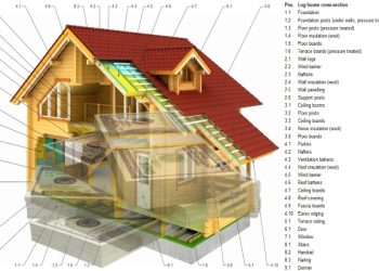 裝修加建工程的經典十大問題（之一）－－工程預算及付款