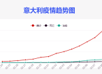 希望之聲 - FM96.1 灣區台