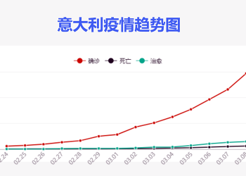 3月9日新冠疫情更新：出現社區感染 該做到哪四件事？