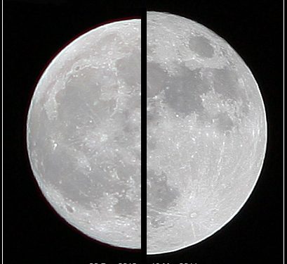 「超級月亮」比較。（維基百科）