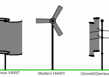世界上最大潮汐渦輪發電機獲新投資