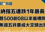 希望之聲 - FM96.1 灣區台