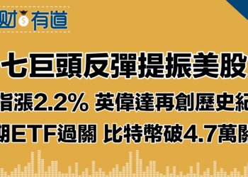 七巨頭提振美股收高/納指漲2.2%/ 費半飆升逾3%/英偉達再創歷史新/波音拖累道指/預期ETF過關 比特幣破4.7萬關卡/渣打預測2025比特幣升至20萬美金？！/華人第一──這個中國人稱為美國大地主排行榜第82名！/原油大跌！沙特下調了所有出口油價？/