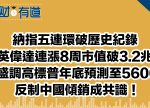 希望之聲 - FM96.1 灣區台