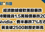 希望之聲 - FM96.1 灣區台