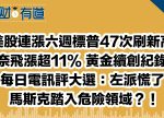 希望之聲 - FM96.1 灣區台