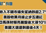 希望之聲 - FM96.1 灣區台