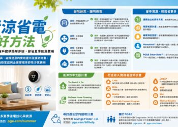 清涼省電好方法：PG&E 為客戶提供簡單步驟，節省夏季能源費用
